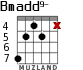 Bmadd9- for guitar - option 4