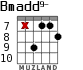Bmadd9- for guitar - option 7
