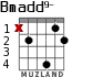 Bmadd9- for guitar