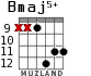 Bmaj5+ for guitar - option 3