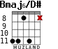 Bmaj6/D# for guitar - option 2
