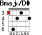Bmaj6/D# for guitar - option 1