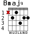Bmaj9 for guitar - option 3