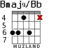 Bmaj9/Bb for guitar - option 4