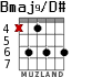 Bmaj9/D# for guitar - option 4