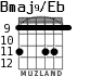 Bmaj9/Eb for guitar - option 3