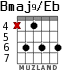 Bmaj9/Eb for guitar - option 4