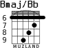 Bmaj/Bb for guitar - option 4