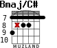 Bmaj/C# for guitar - option 4