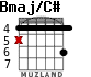 Bmaj/C# for guitar - option 1