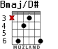 Bmaj/D# for guitar - option 2