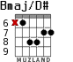 Bmaj/D# for guitar - option 4