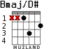 Bmaj/D# for guitar - option 1