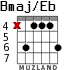 Bmaj/Eb for guitar - option 3