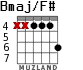 Bmaj/F# for guitar - option 2