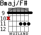 Bmaj/F# for guitar - option 4