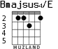Bmajsus4/E for guitar - option 3