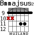 Bmmajsus2 for guitar - option 3