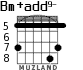 Bm+add9- for guitar - option 4