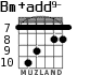 Bm+add9- for guitar - option 7