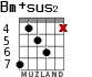 Bm+sus2 for guitar - option 2