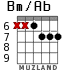 Bm/Ab for guitar - option 5