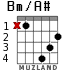 Bm/A# for guitar