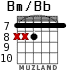 Bm/Bb for guitar - option 5