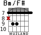 Bm/F# for guitar - option 6