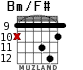 Bm/F# for guitar - option 7
