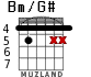 Bm/G# for guitar