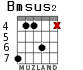 Bmsus2 for guitar - option 2