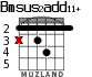 Bmsus2add11+ for guitar - option 1