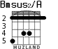 Bmsus2/A for guitar - option 2