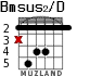 Bmsus2/D for guitar - option 2
