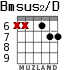 Bmsus2/D for guitar - option 4