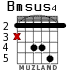 Bmsus4 for guitar