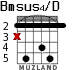 Bmsus4/D for guitar - option 2