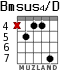 Bmsus4/D for guitar - option 5