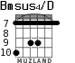 Bmsus4/D for guitar - option 6