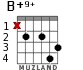 B+9+ for guitar - option 2