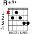 B+9+ for guitar - option 3