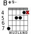 B+9- for guitar - option 2