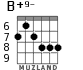 B+9- for guitar - option 4