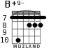 B+9- for guitar - option 5