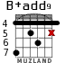 B+add9 for guitar - option 3