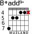 B+add9+ for guitar - option 3