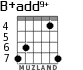 B+add9+ for guitar - option 4