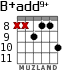 B+add9+ for guitar - option 6