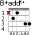 B+add9+ for guitar - option 1